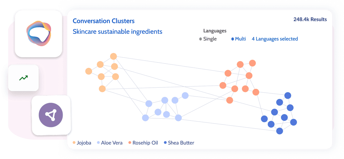 Multilingual Conversation Clusters
